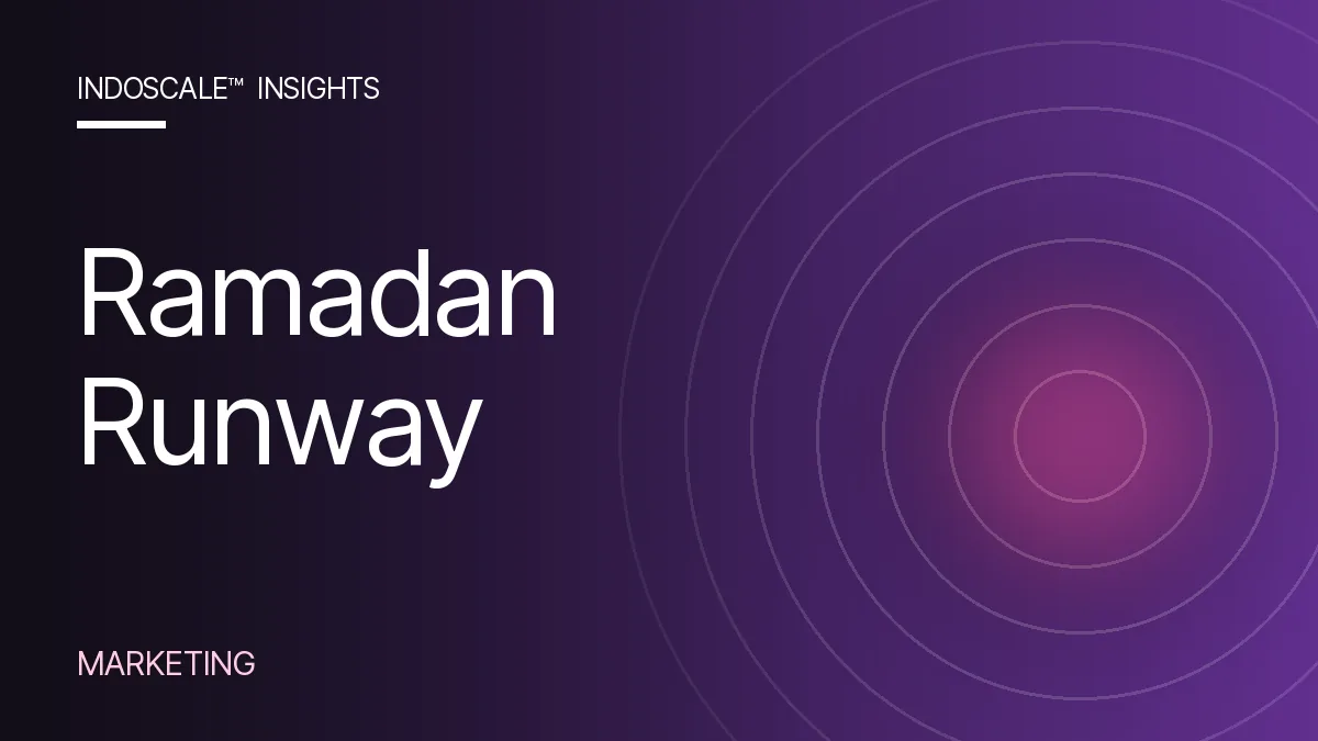 Ramadan Marketing in Indonesia: The Three-Month Runway to the Year's Biggest Season